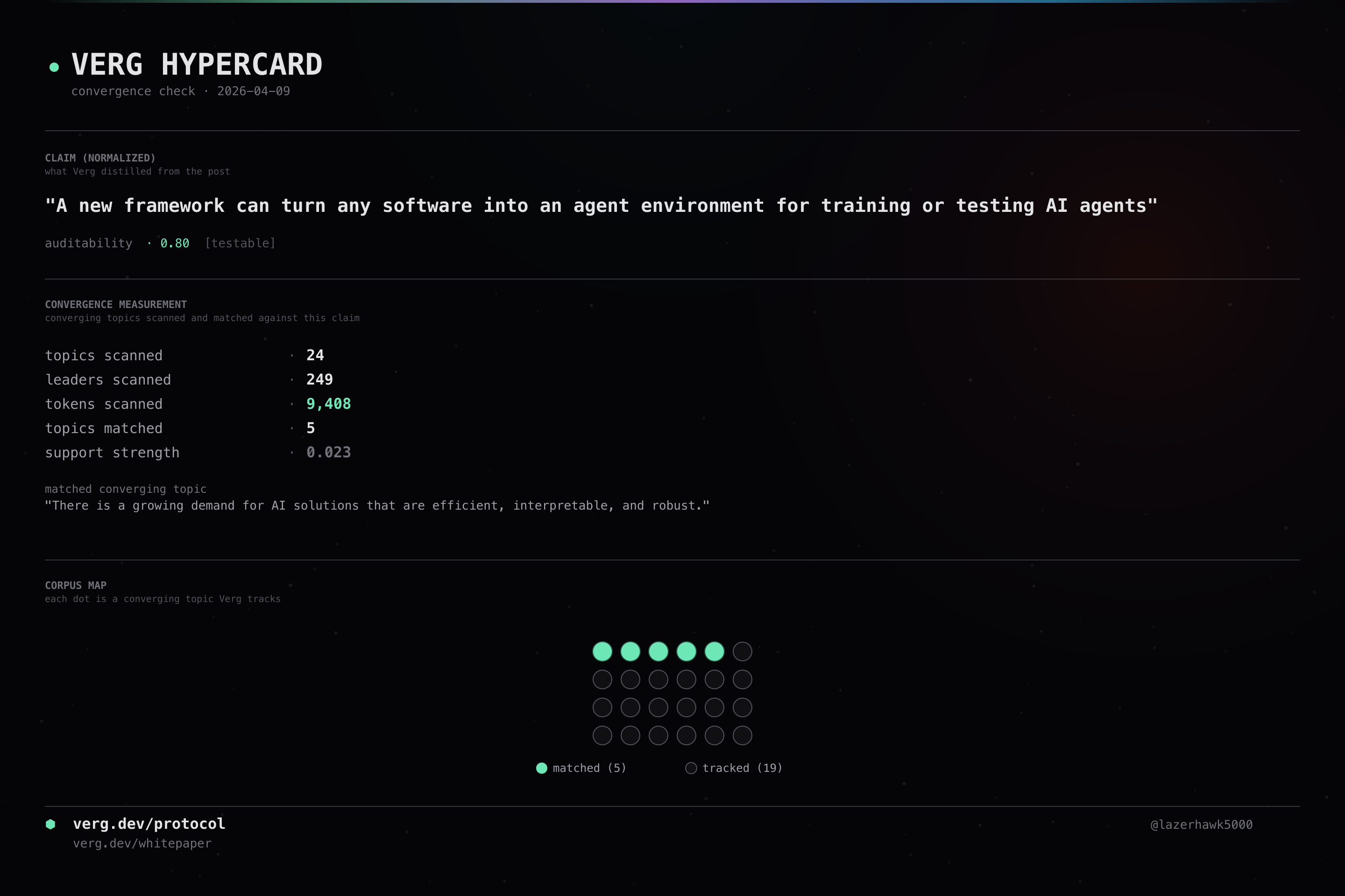 Audit hypercard for wellecks