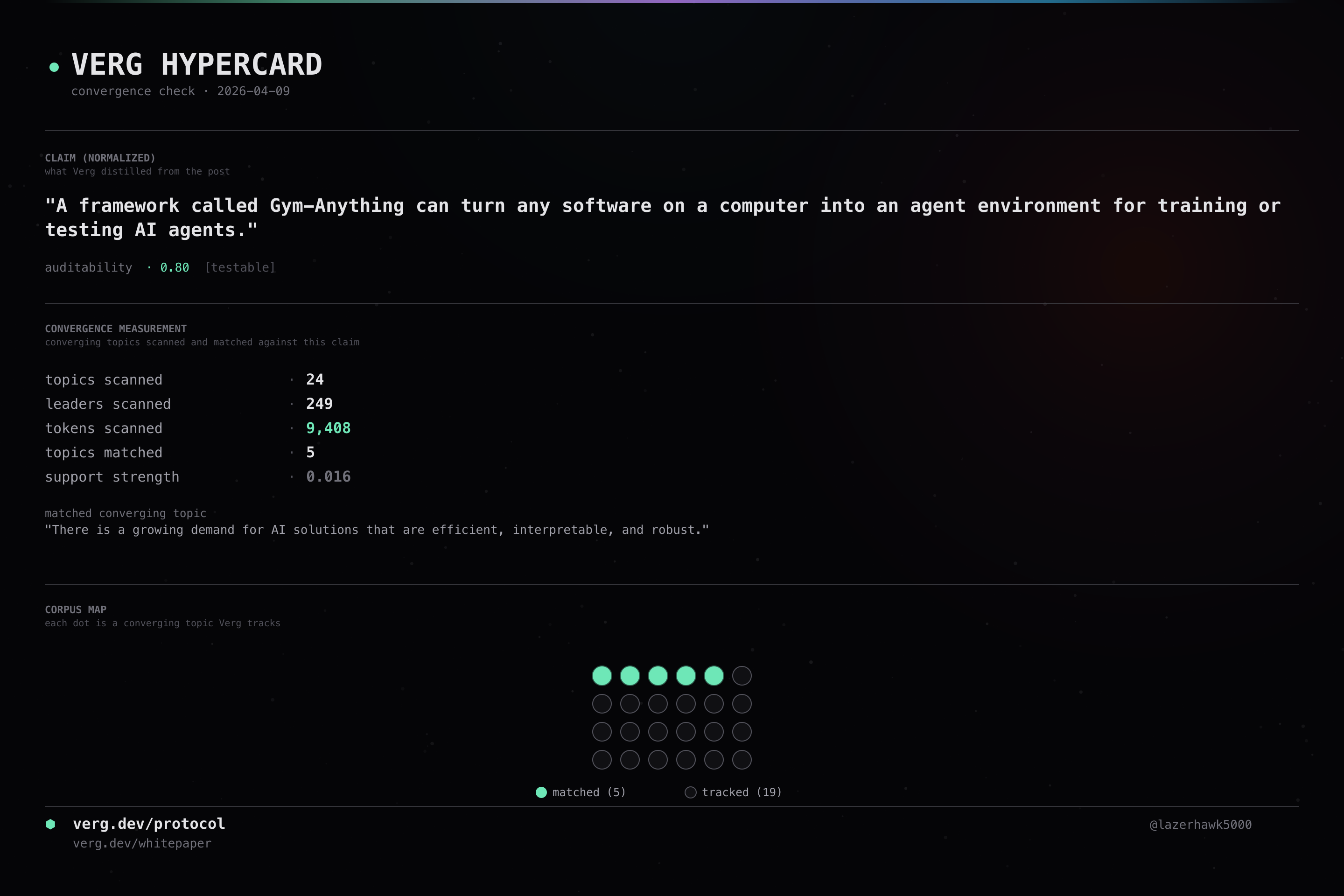 Audit hypercard for wellecks