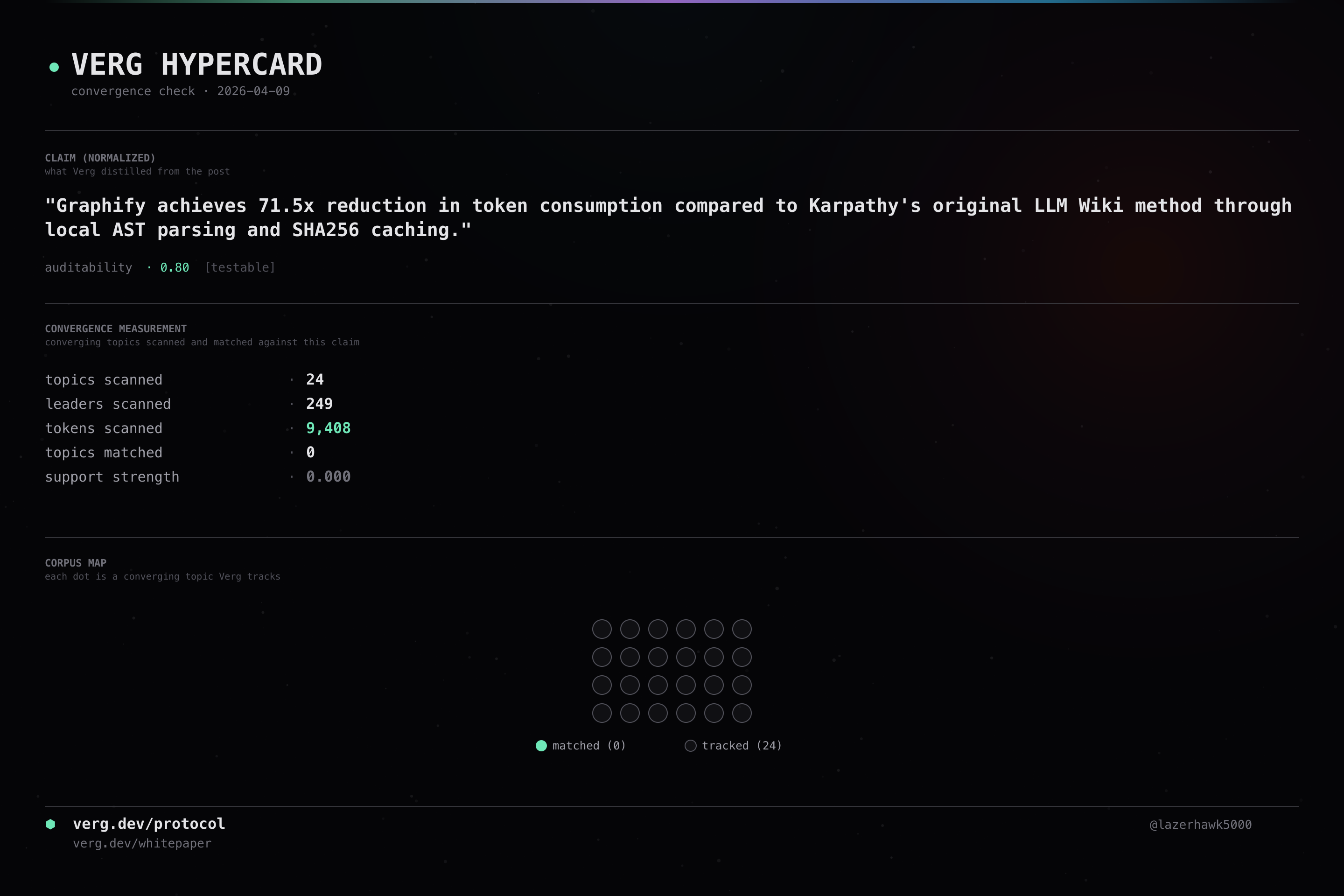 Audit hypercard for Connected_Data
