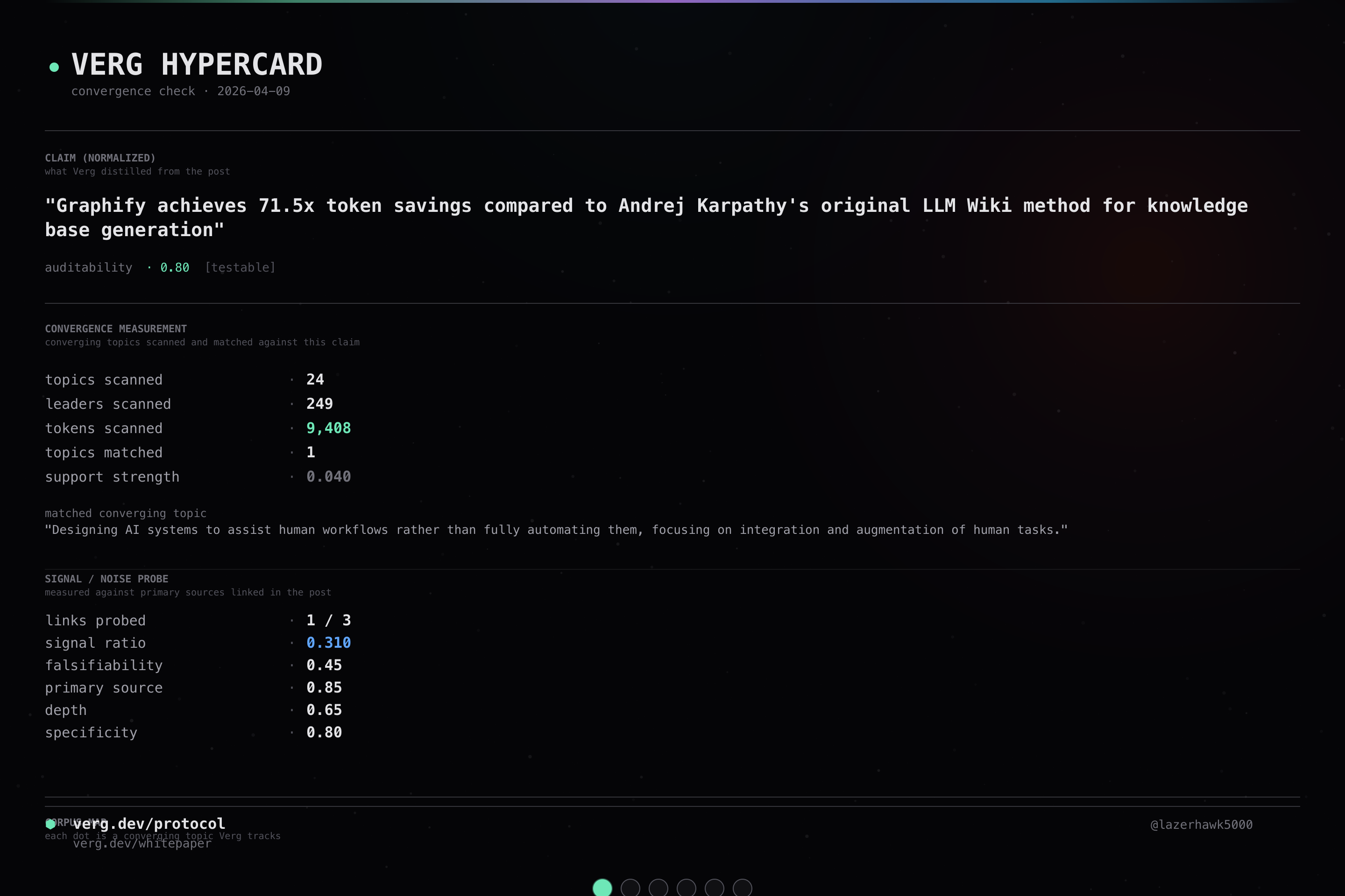 Audit hypercard for Connected_Data