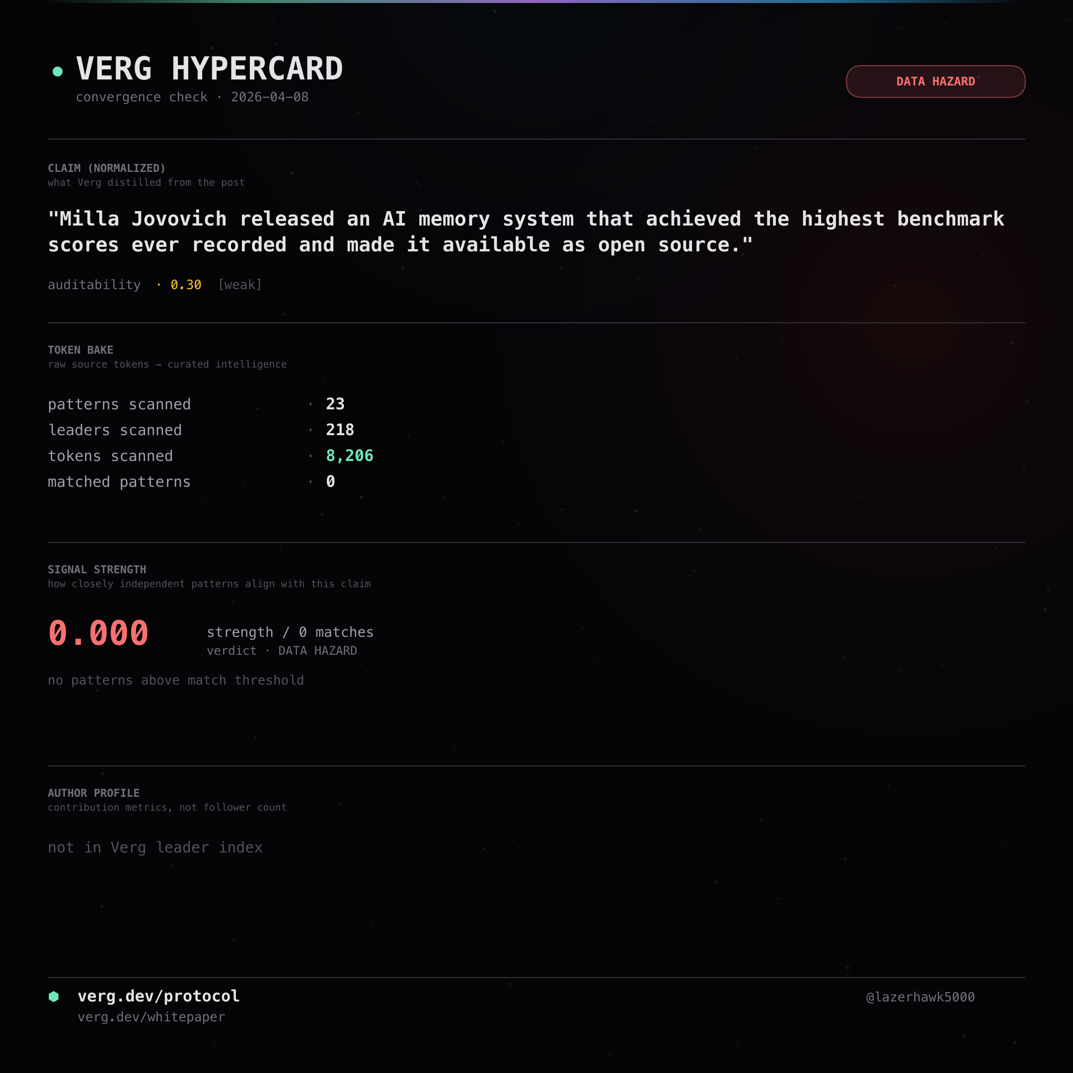 Audit hypercard for RaminNasibov