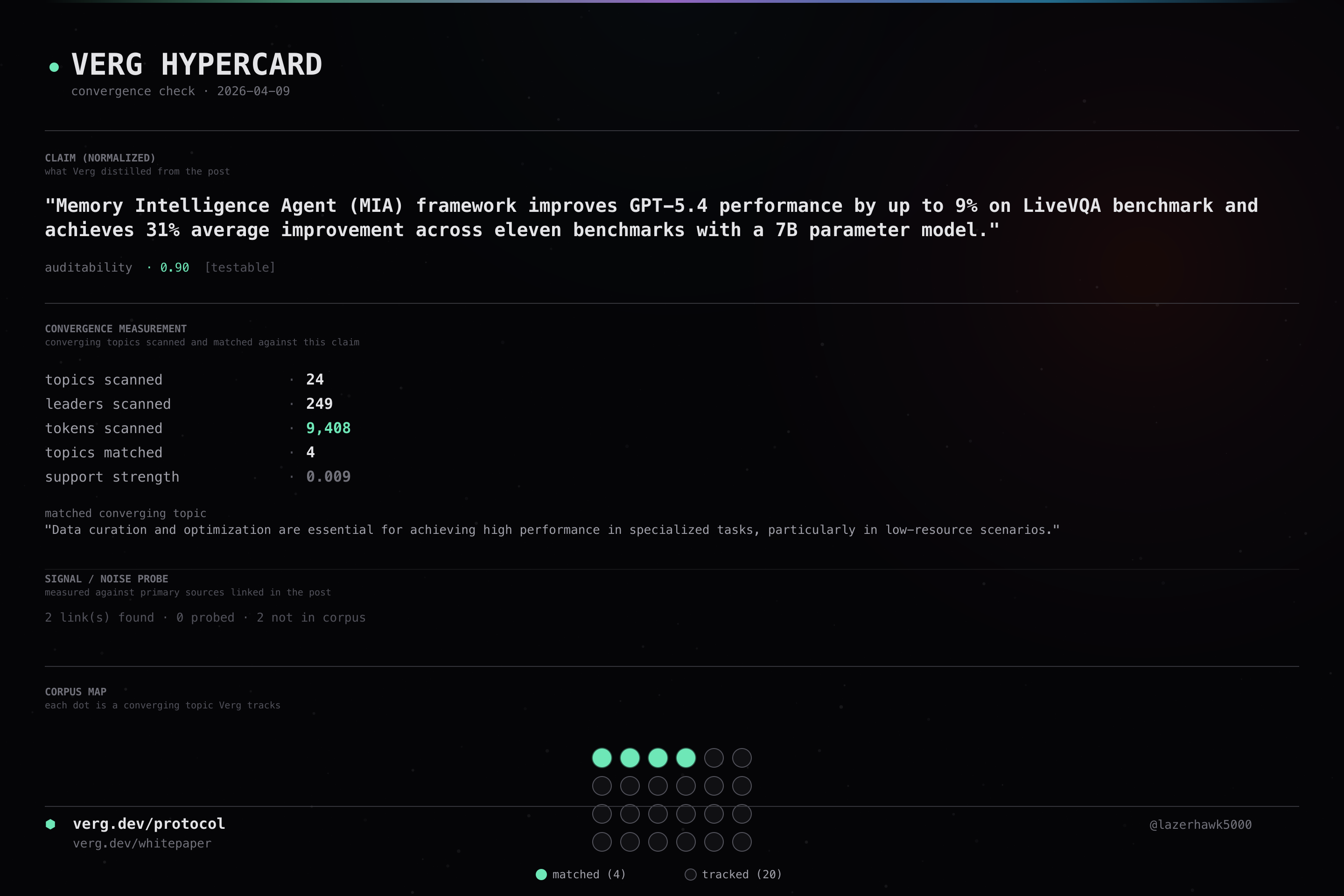 Audit hypercard for omarsar0