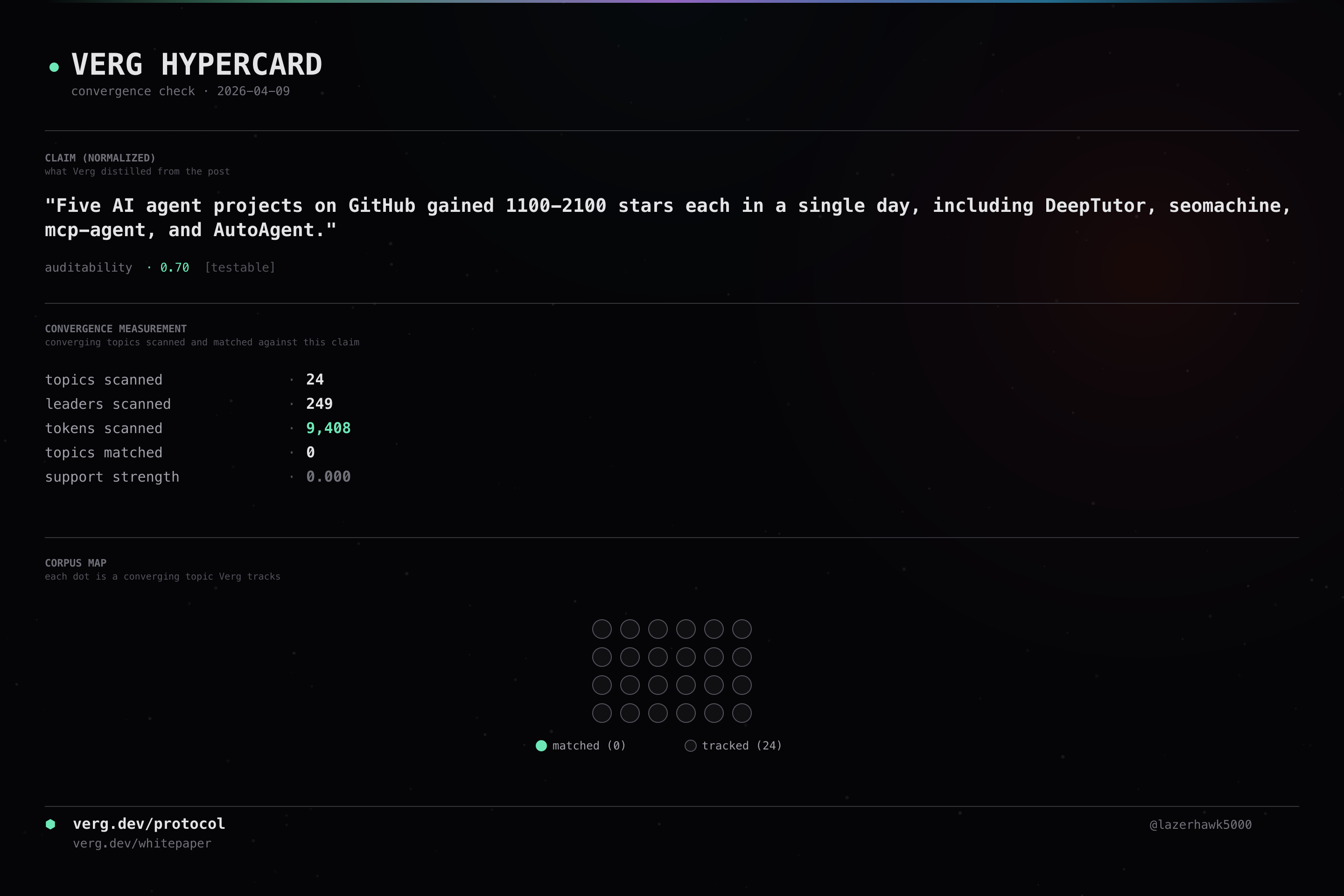 Audit hypercard for GitTrend0x