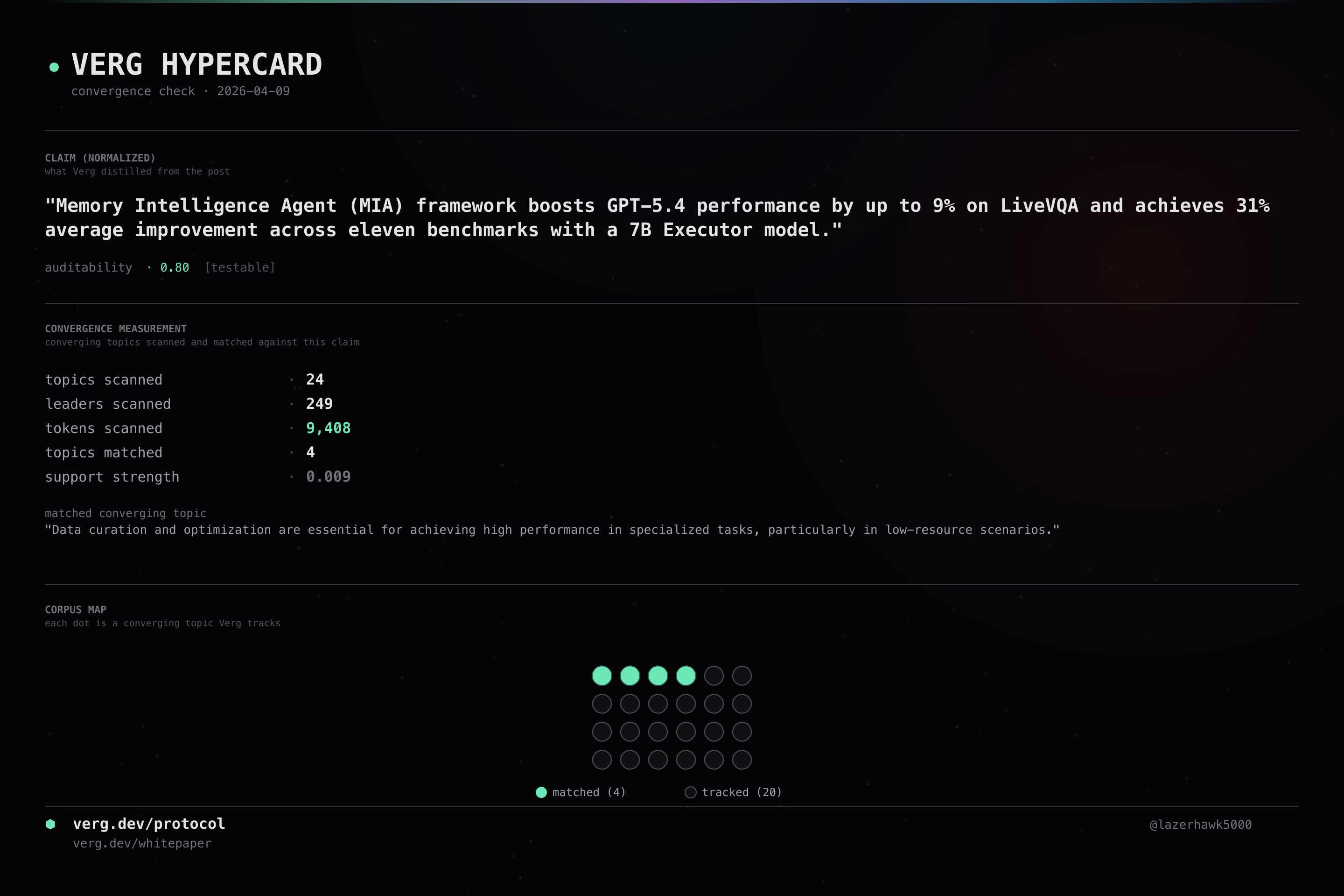 Audit hypercard for omarsar0
